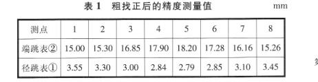 粗找正后的精確測量值