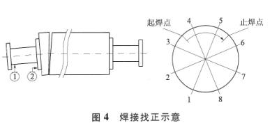 圖4焊接找正示意