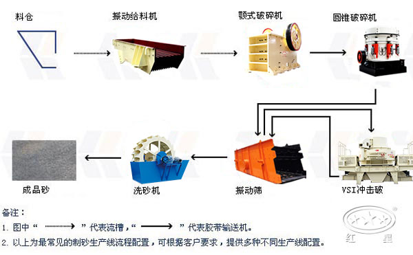 砂石生產線流程圖