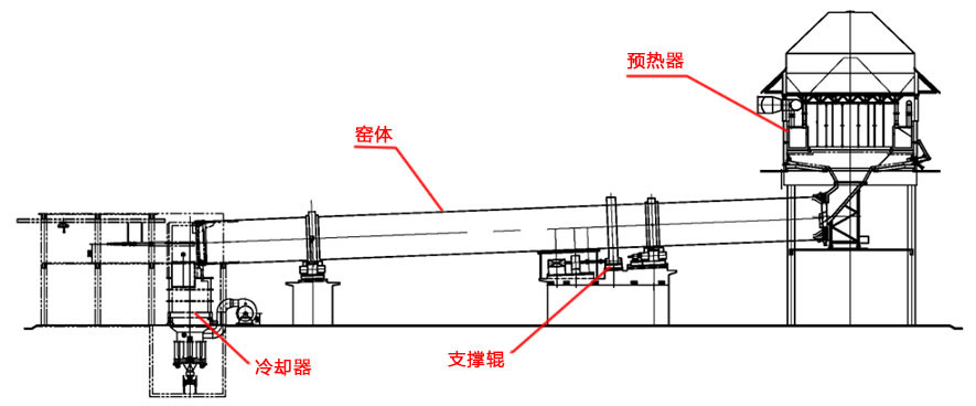 硅酸鹽水泥生產工藝流程