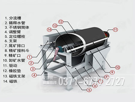 濕式永磁筒式磁選機結(jié)構(gòu)