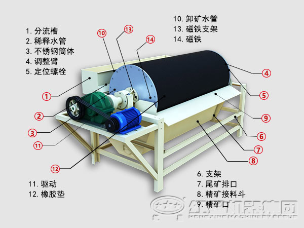 濕式磁選機結(jié)構(gòu)