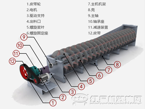 螺旋分級機(jī)