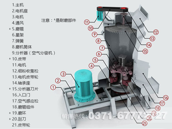 雷蒙磨粉機結(jié)構(gòu)圖