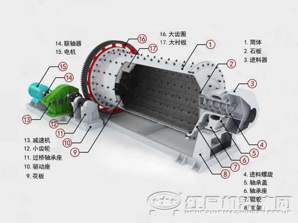 球磨機(jī)內(nèi)部結(jié)構(gòu)圖