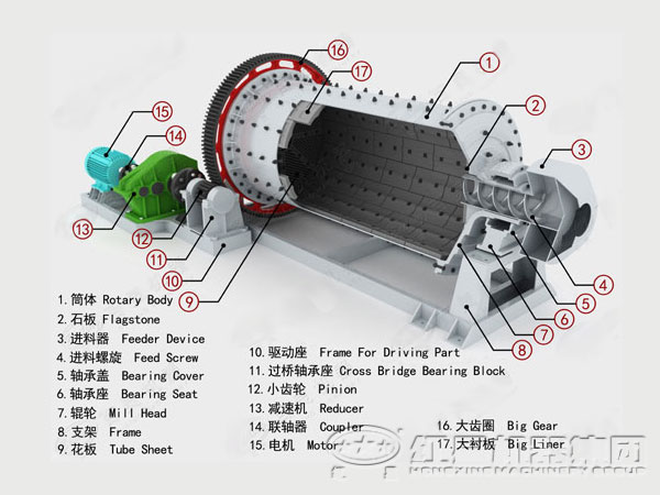 球磨機