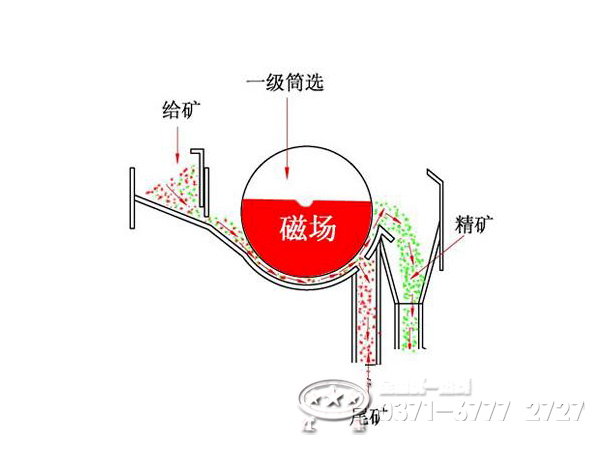 濕式磁選機結構