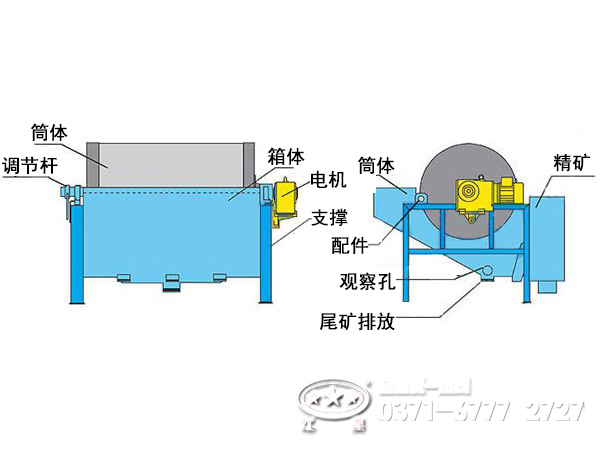 濕式磁選機結(jié)構(gòu)