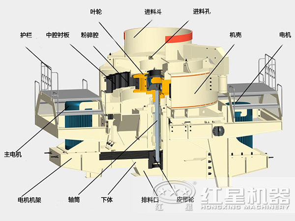 沖擊式破碎機結(jié)構(gòu)圖