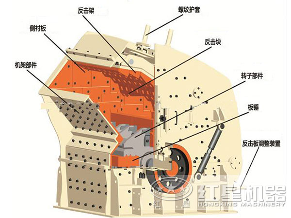 紅星機器反擊式破碎機結(jié)構(gòu)圖