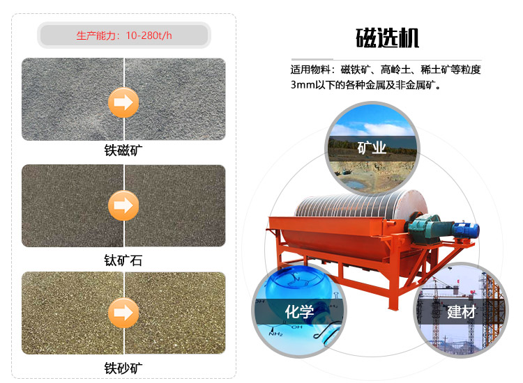 磁選機物料拼圖