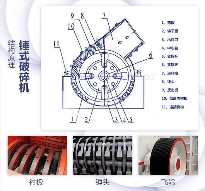 小型錘式破碎石子機結(jié)構(gòu)展示